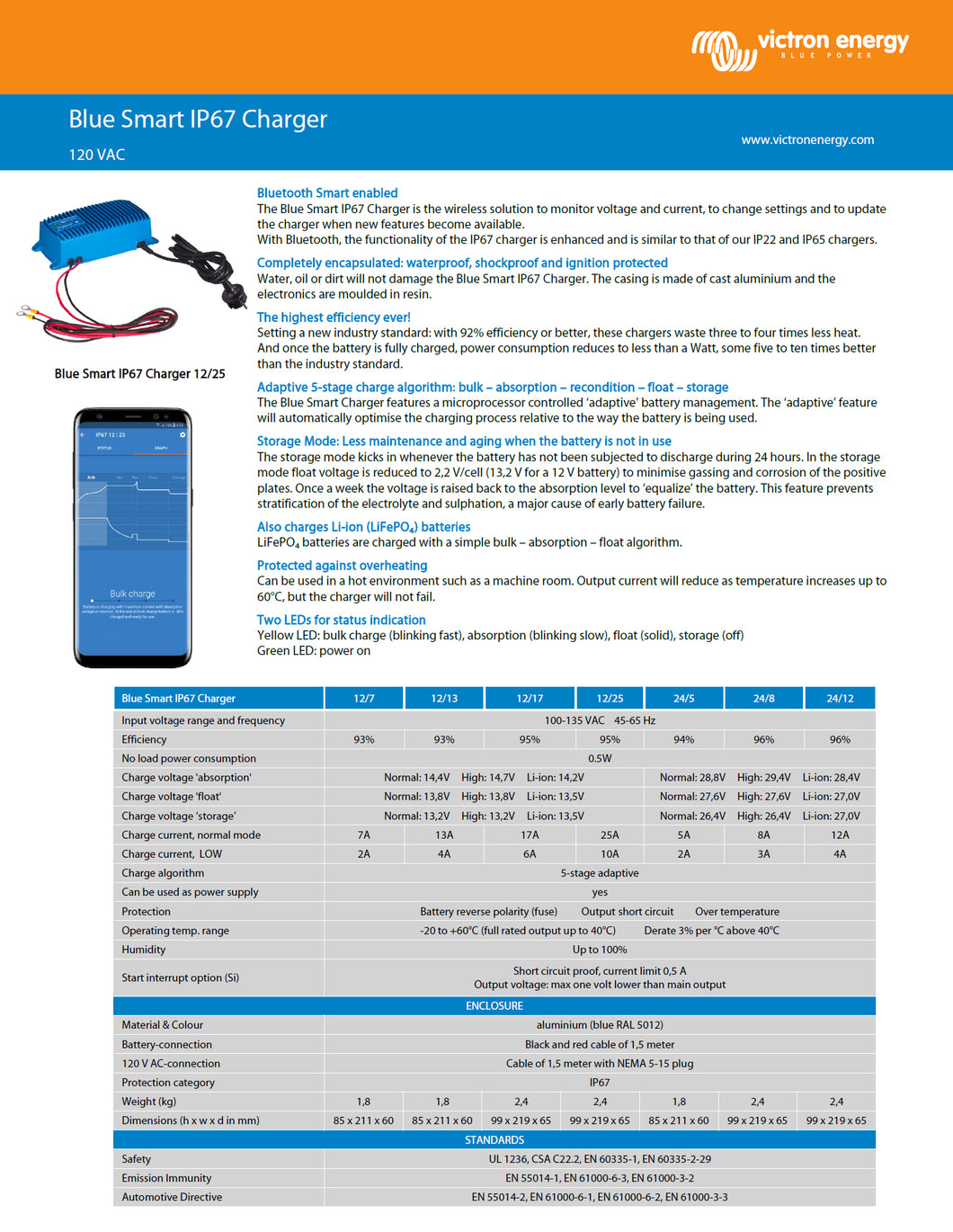 BLUE SMART IP67 CHARGER WATERPROOF 120V