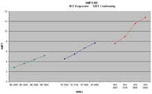 Load image into Gallery viewer, BDXP (134a) AIR COOLED CONDENSING UNIT
